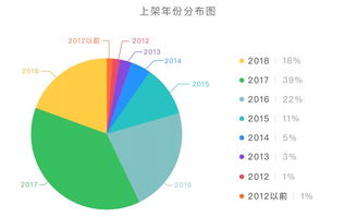 亞馬遜日本站帽子品類大數據調研及計算機系統服務分析報告