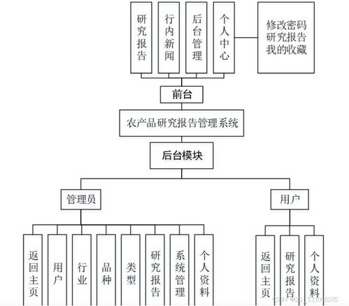 農(nóng)產(chǎn)品研究報(bào)告管理系統(tǒng) 基于Python Django與Flask框架的實(shí)踐對(duì)比分析及其多語言技術(shù)實(shí)現(xiàn)探討